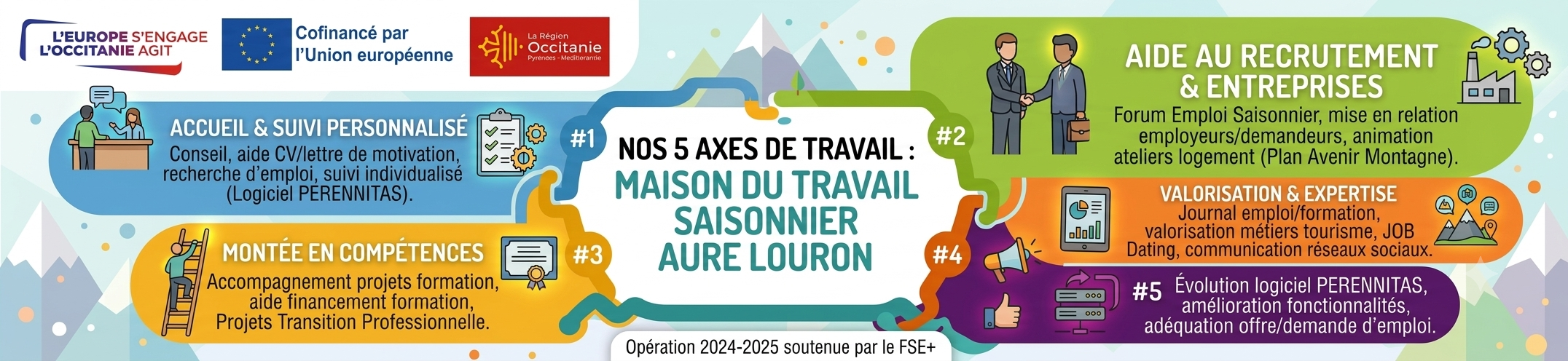 Actions cofinancées par l'Union Européenne